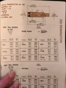 223 Remington Speer Reloading Manual