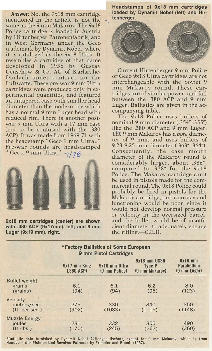 Captivating 9x18mm Ultra: The Cartridge That Came Back 7 9 x 18mm Ultra Police Info
