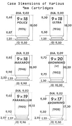 Captivating 9x18mm Ultra: The Cartridge That Came Back 10 9x18mm Ultra brasscatcher com