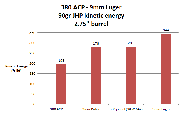 Captivating 9x18mm Ultra: The Cartridge That Came Back 12 9x18mm Ultra energy - Brass Fetcher com
