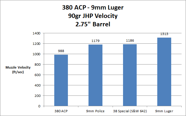 Captivating 9x18mm Ultra: The Cartridge That Came Back 11 9x18mm Ultra velocity - Brass Fetcher com