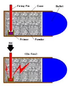 Pin fire